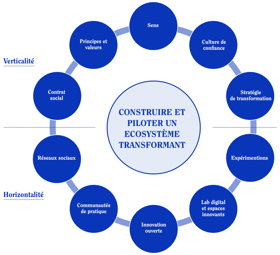 ecosysteme