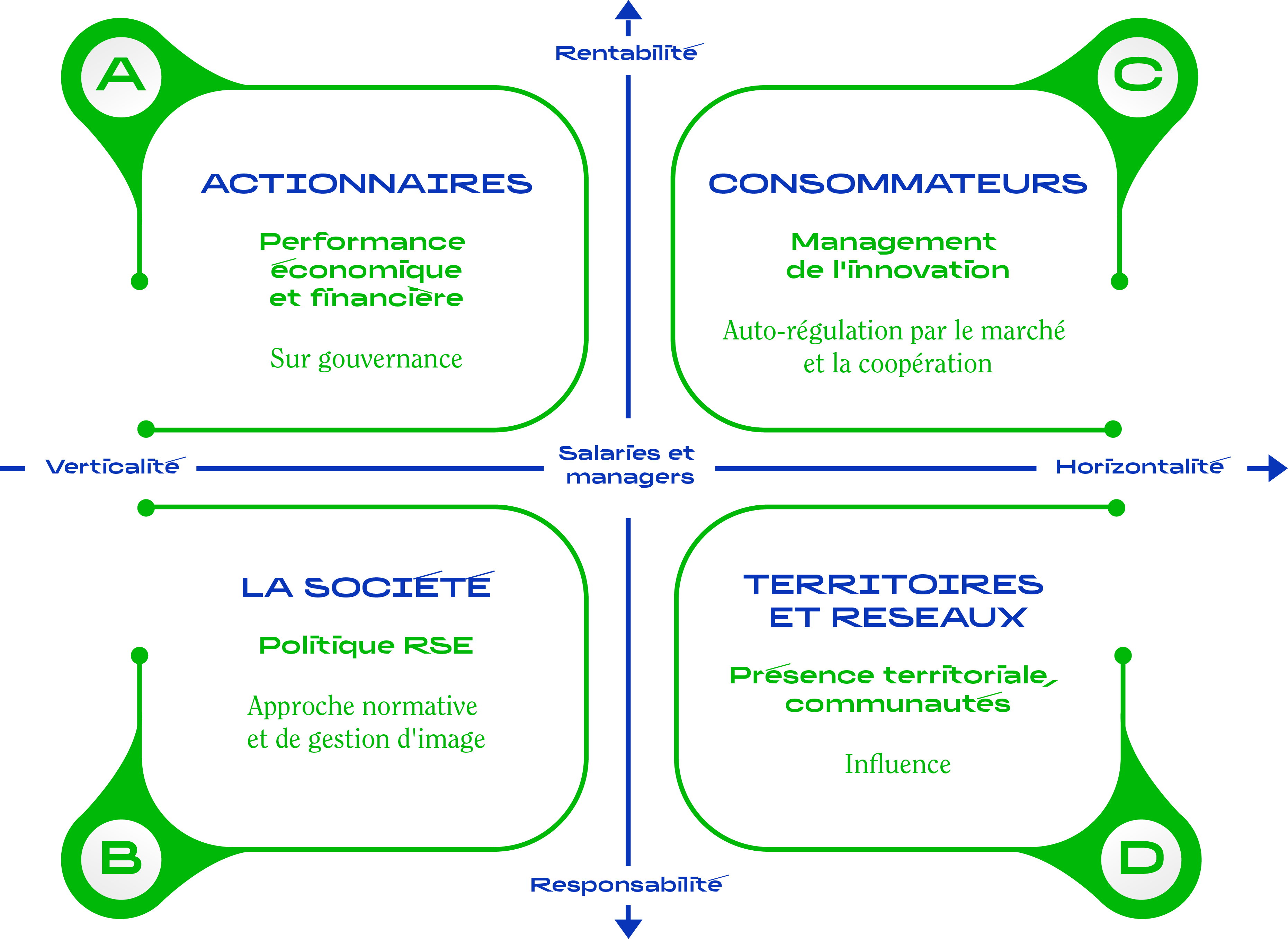 infographie gouvernance 09 2024